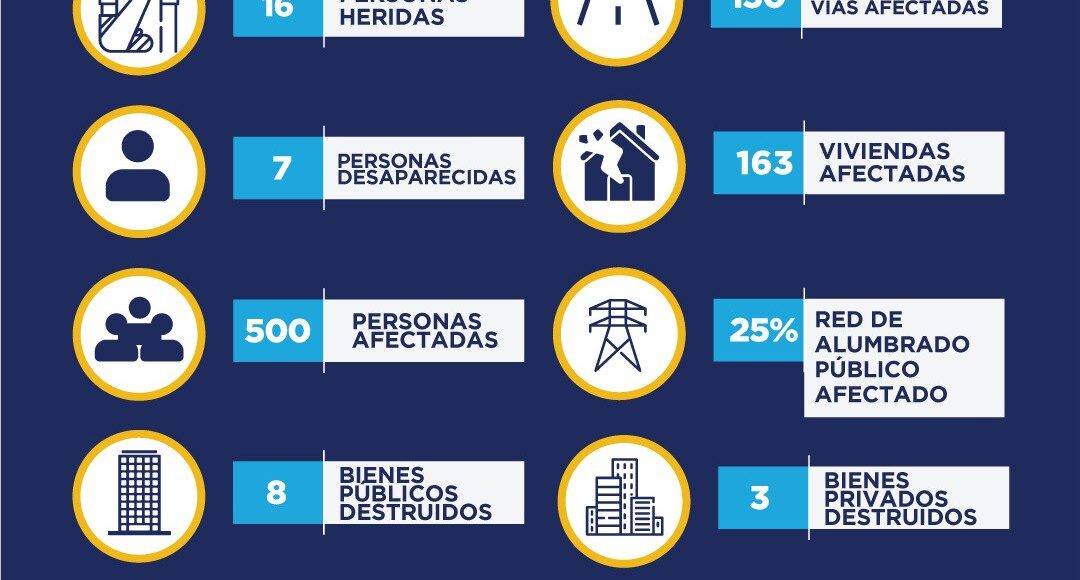 Tragedia por deslave en Alausí, Ecuador, deja 16 muertos y 500 personas afectadas