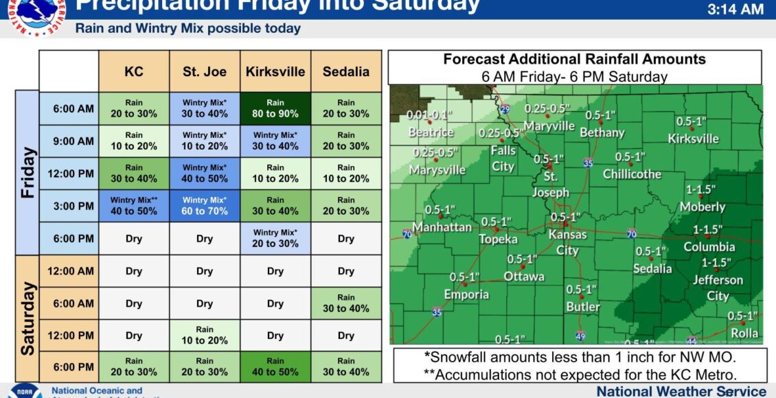precipitación invernal a medida que las lluvias retornan al área de Kansas City, Missouri