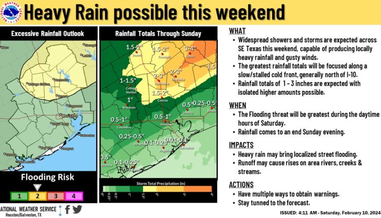Se esperan fuertes lluvias y tormentas eléctricas en el centro y este de Texas