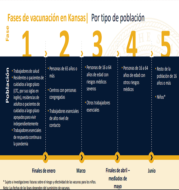 Kansas va por la segunda fase de vacunación contra la COVID-19 telocuentonews