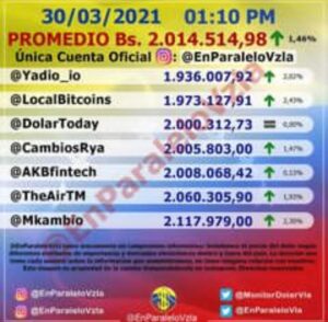 Dólar paralelo en Venezuela 30/03/2021