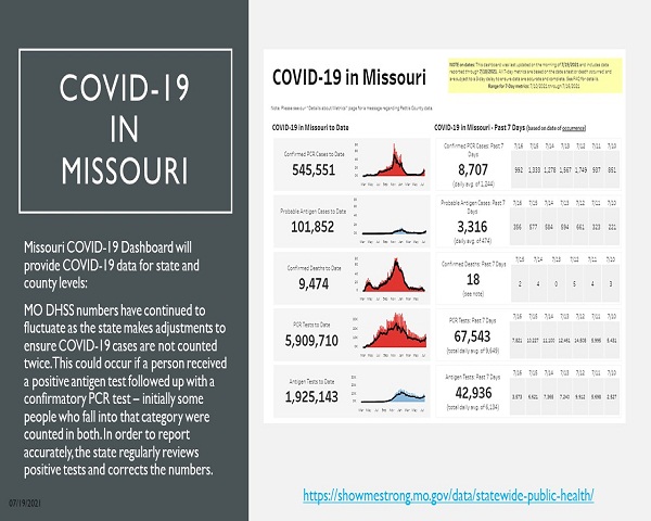 Departamentos de salud en Región H de Missouri emiten aviso sanitario ante variante Delta