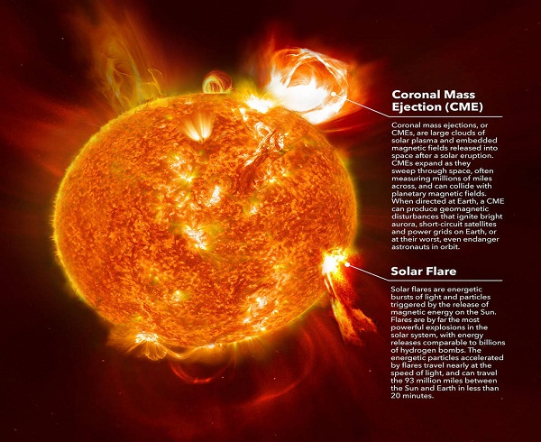 La NASA alerta que “bengalas solares” pueden bloquear comunicaciones por radio