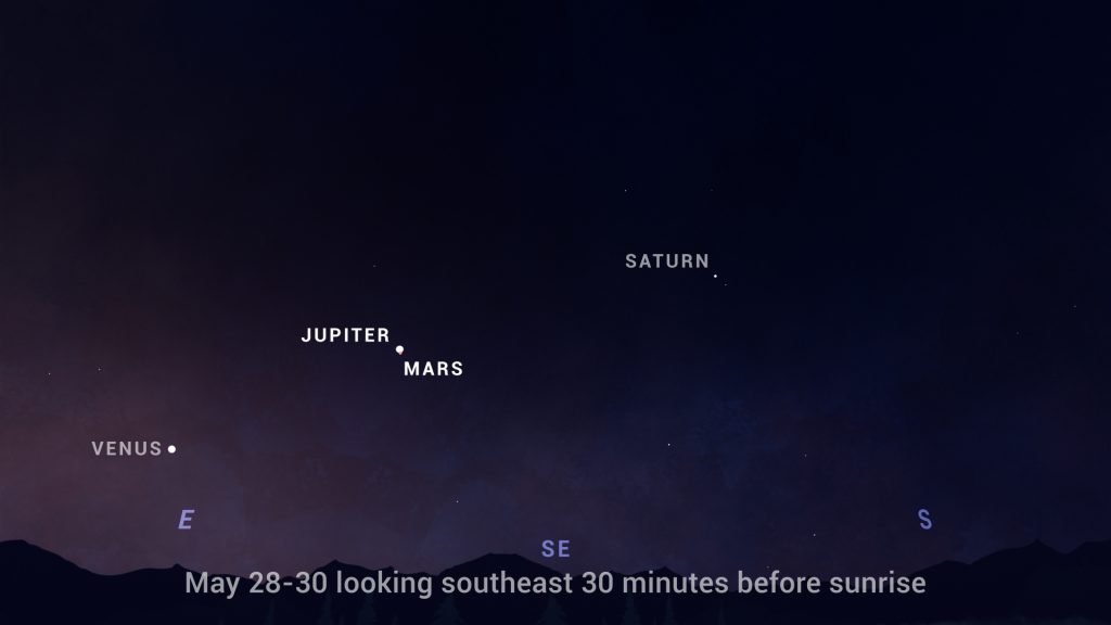 Conjunción Marte-Júpiter será visible el 29 de mayo