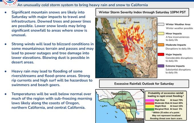 Inundaciones peligrosas, nevadad y lluvias récord afectan el sur de California