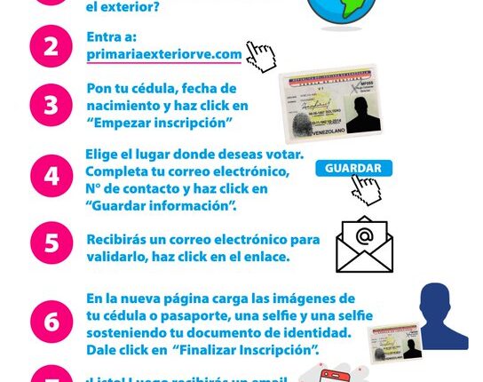 Más de 217 mil venezolanos podrán votar en el exterior para las próximas primarias opositoras