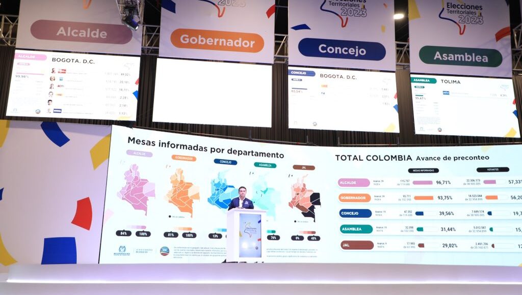 Partidos tradicionales triunfan en elecciones regionales en Colombia