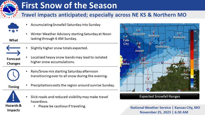 Primera advertencia de clima invernal en Kansas City estará vigente hasta este domingo