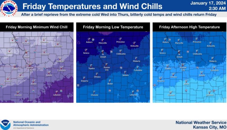 Las temperaturas extremadamente frías regresan el viernes a Kansas City